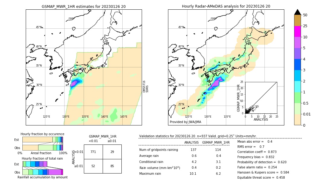 GSMaP MWR validation image. 2023/01/26 20