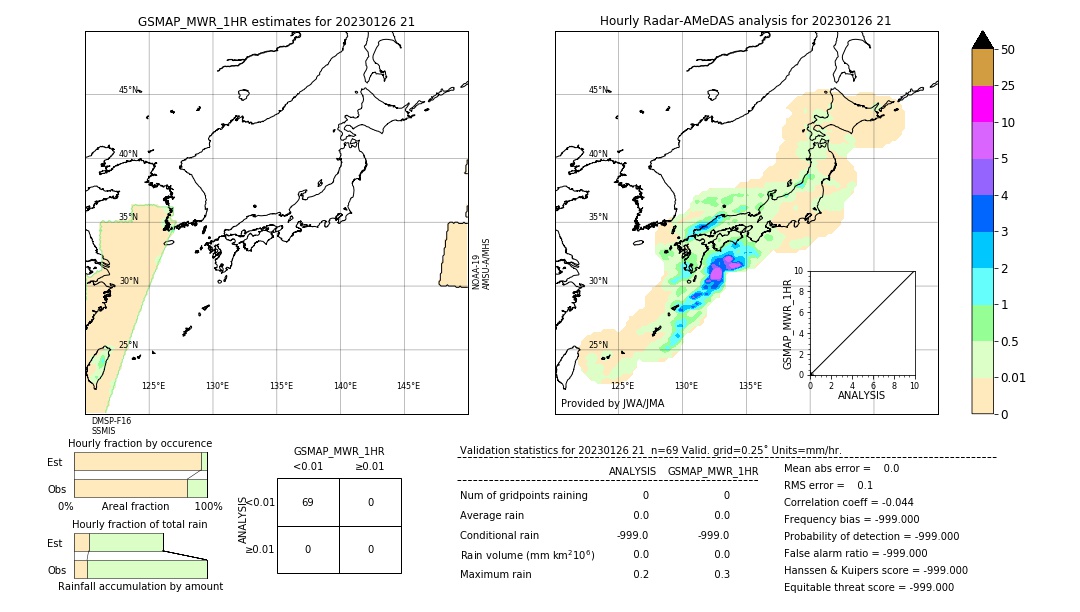 GSMaP MWR validation image. 2023/01/26 21