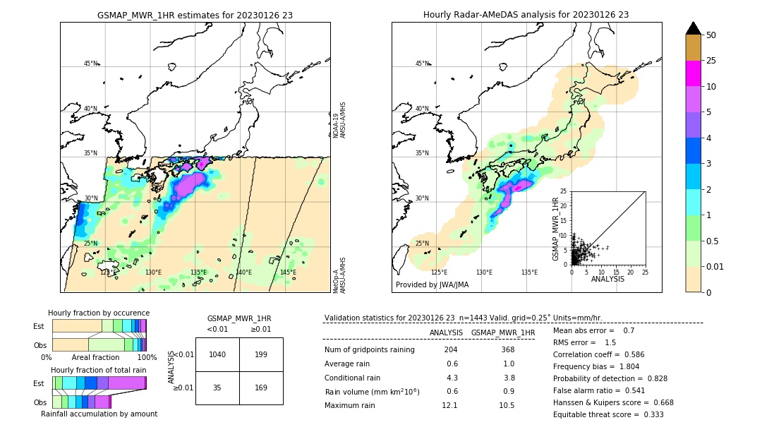 GSMaP MWR validation image. 2023/01/26 23