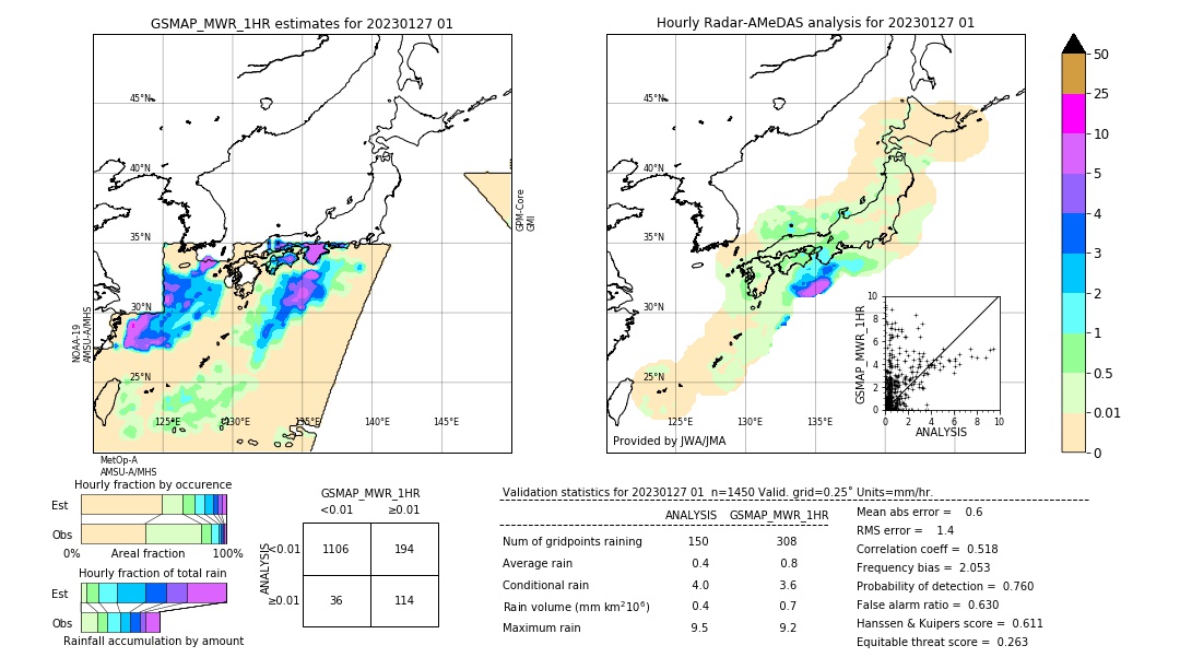 GSMaP MWR validation image. 2023/01/27 01