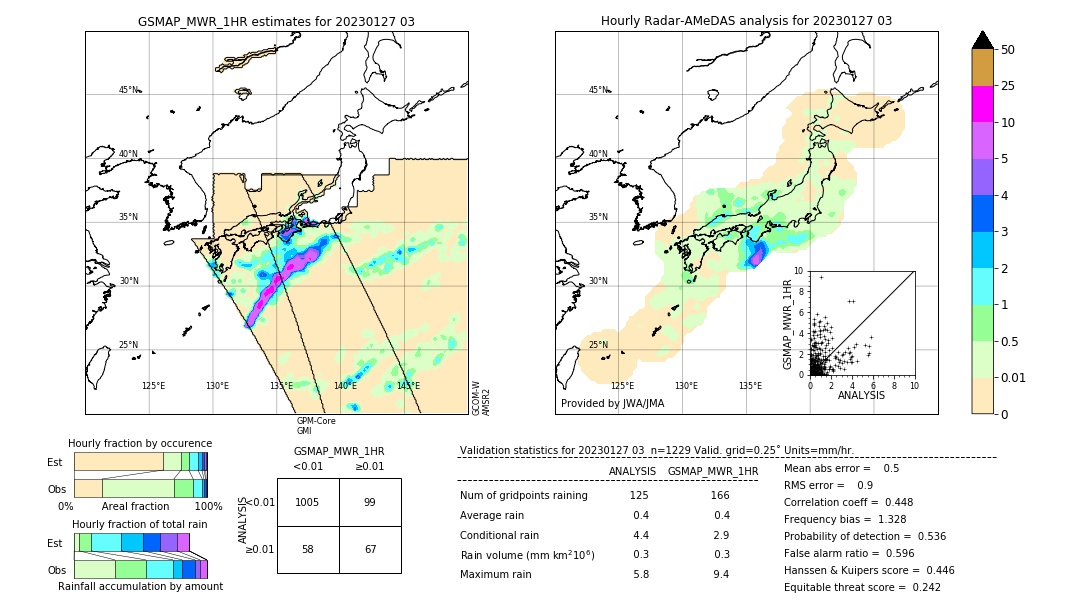 GSMaP MWR validation image. 2023/01/27 03