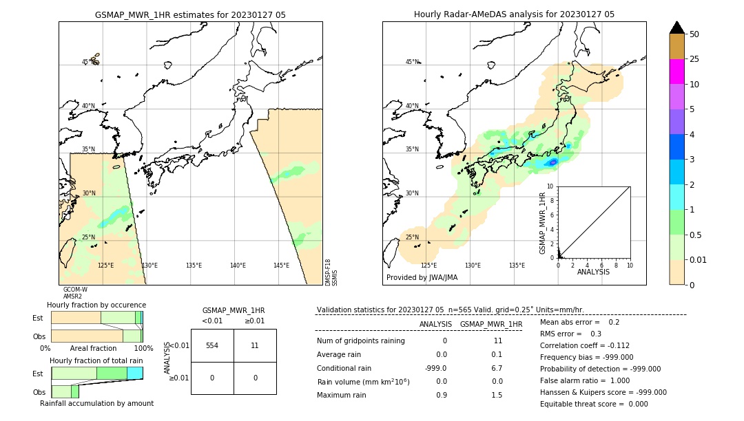 GSMaP MWR validation image. 2023/01/27 05