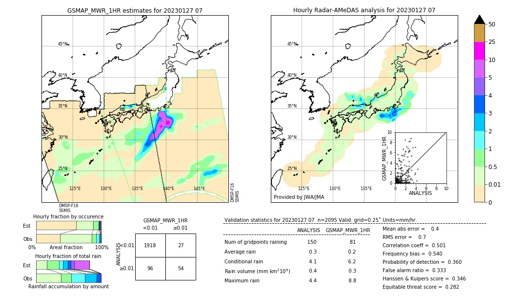 GSMaP MWR validation image. 2023/01/27 07