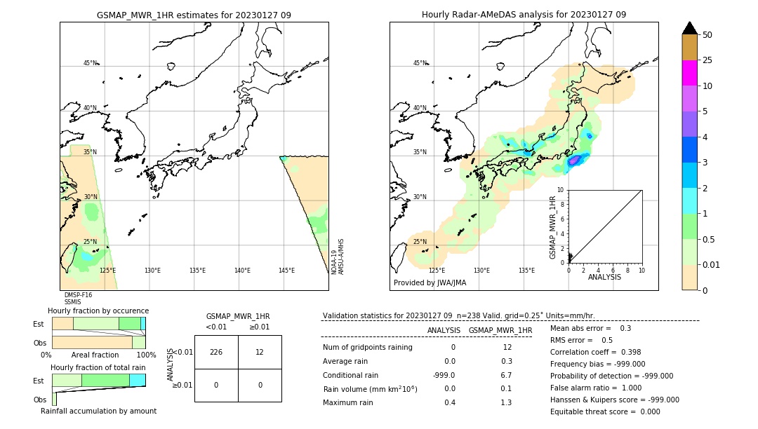 GSMaP MWR validation image. 2023/01/27 09