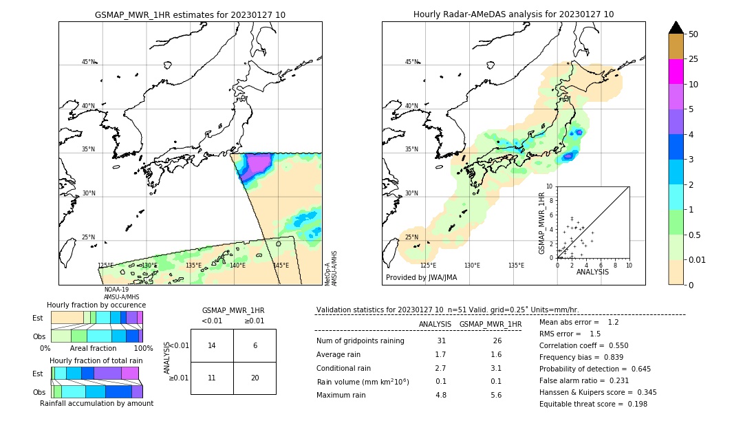 GSMaP MWR validation image. 2023/01/27 10