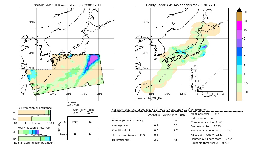 GSMaP MWR validation image. 2023/01/27 11