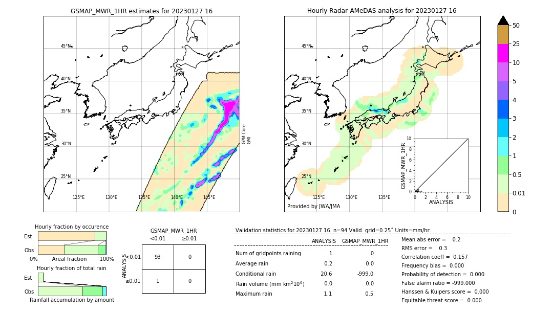 GSMaP MWR validation image. 2023/01/27 16