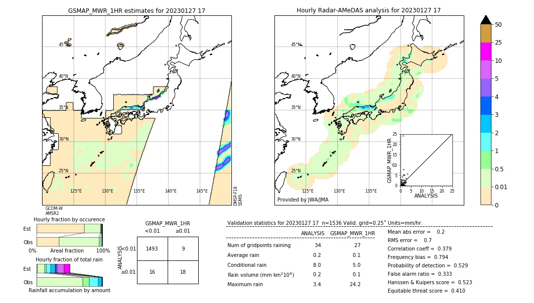 GSMaP MWR validation image. 2023/01/27 17