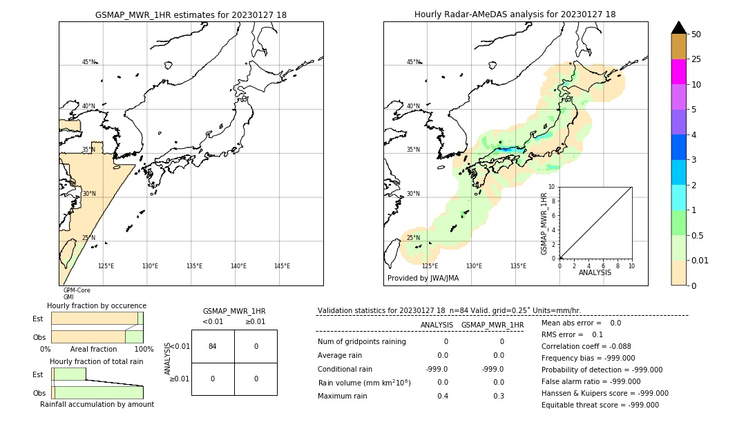 GSMaP MWR validation image. 2023/01/27 18