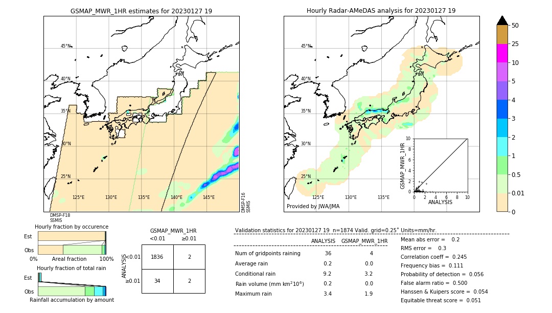 GSMaP MWR validation image. 2023/01/27 19