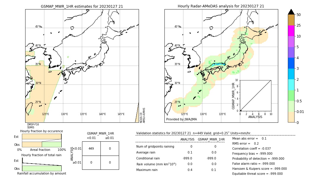 GSMaP MWR validation image. 2023/01/27 21