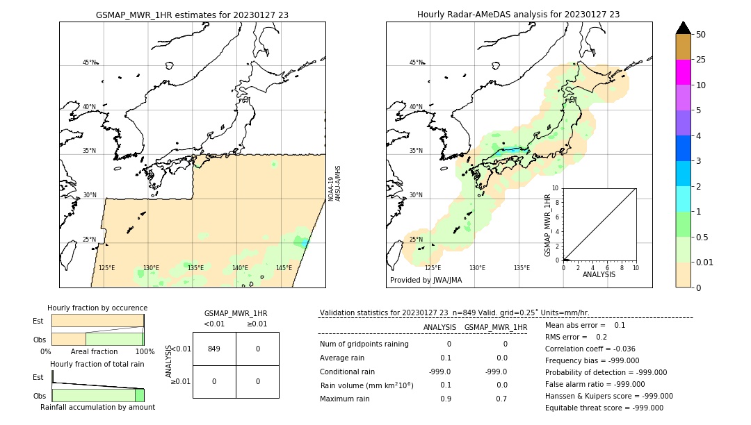 GSMaP MWR validation image. 2023/01/27 23