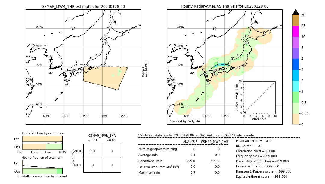 GSMaP MWR validation image. 2023/01/28 00