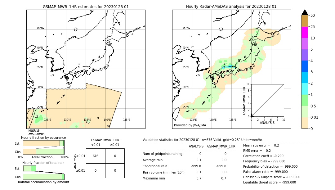 GSMaP MWR validation image. 2023/01/28 01