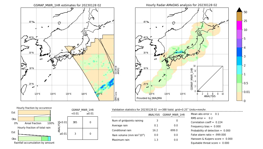 GSMaP MWR validation image. 2023/01/28 02