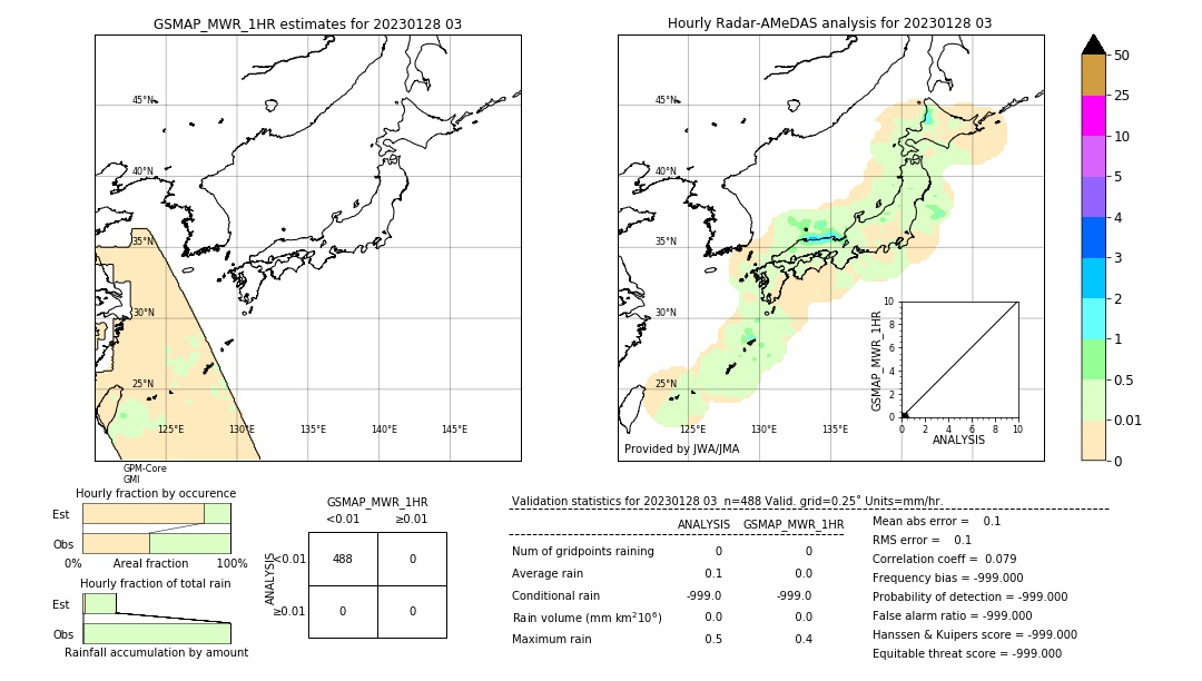 GSMaP MWR validation image. 2023/01/28 03