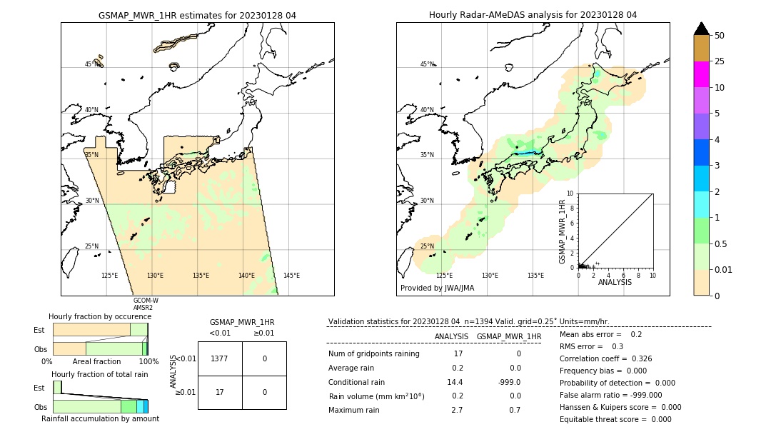 GSMaP MWR validation image. 2023/01/28 04