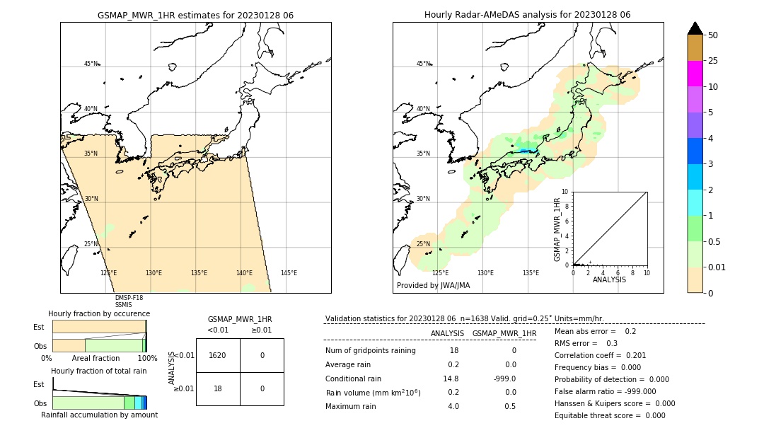 GSMaP MWR validation image. 2023/01/28 06