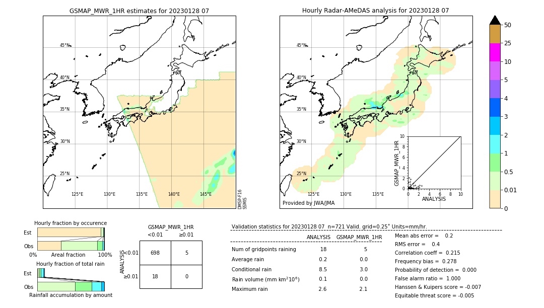 GSMaP MWR validation image. 2023/01/28 07