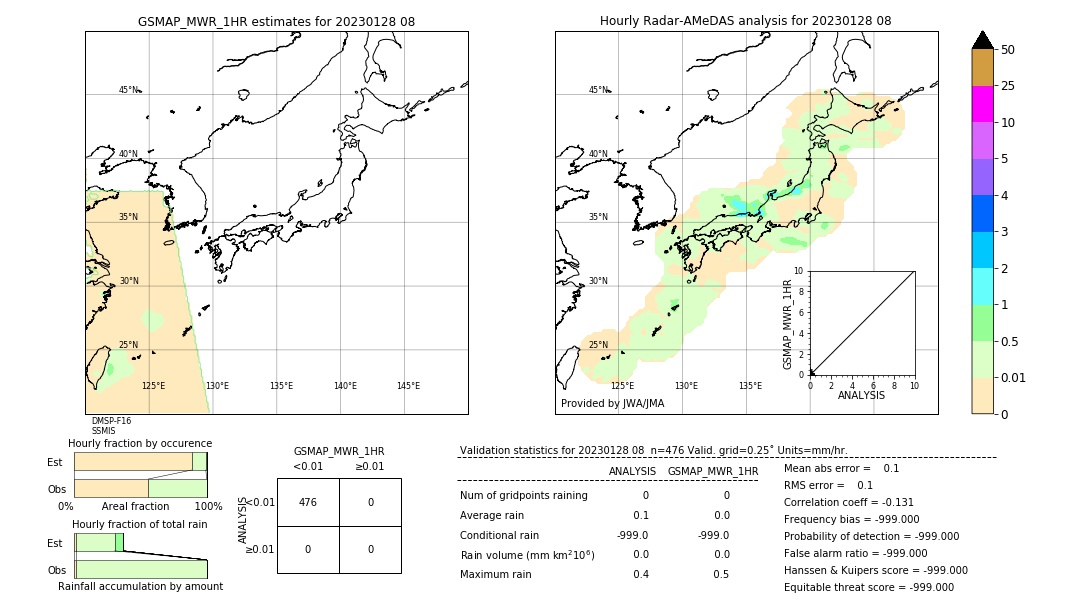 GSMaP MWR validation image. 2023/01/28 08