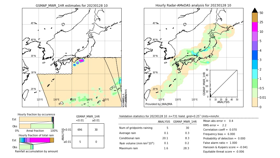 GSMaP MWR validation image. 2023/01/28 10