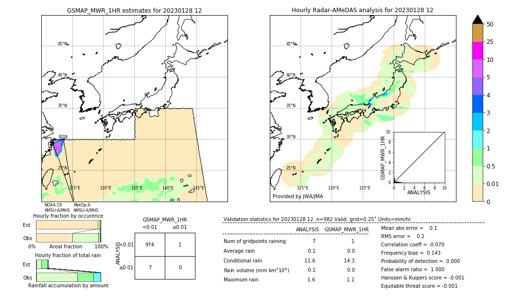 GSMaP MWR validation image. 2023/01/28 12