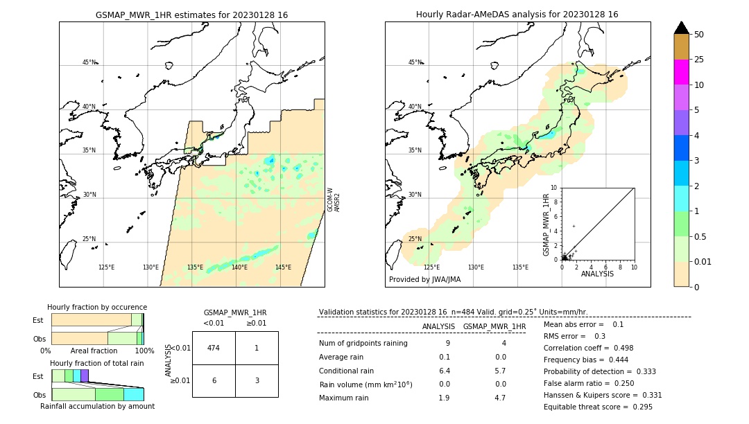 GSMaP MWR validation image. 2023/01/28 16