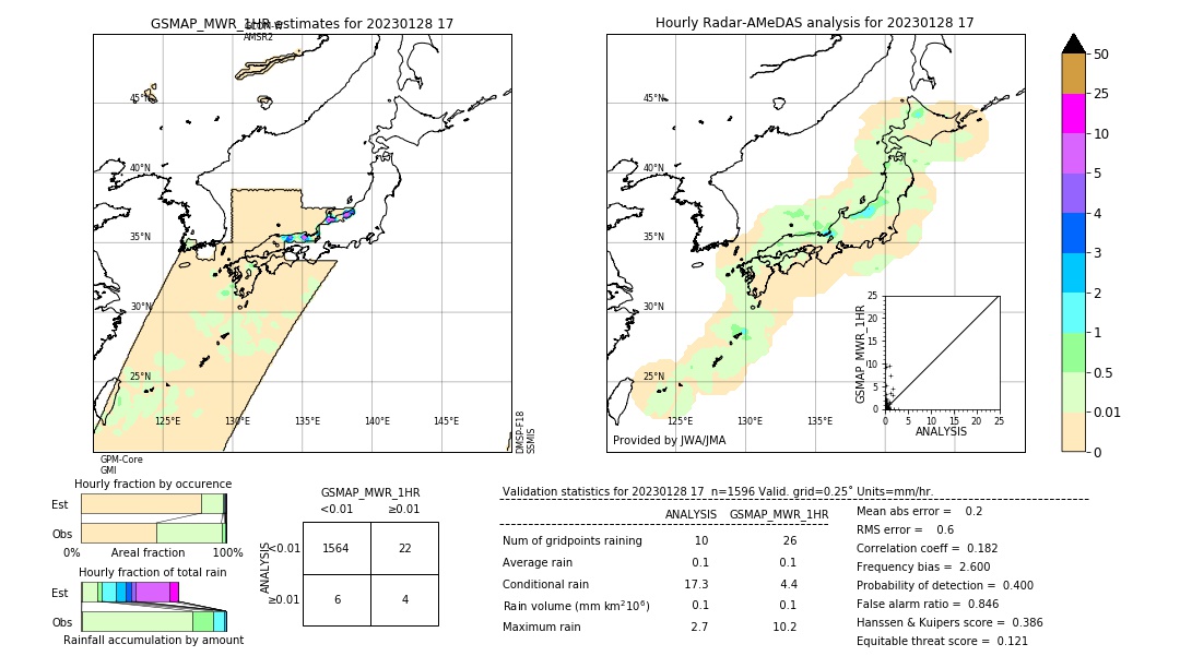 GSMaP MWR validation image. 2023/01/28 17