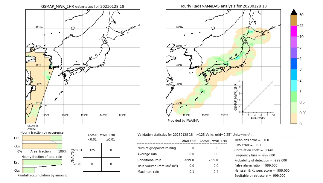 GSMaP MWR validation image. 2023/01/28 18