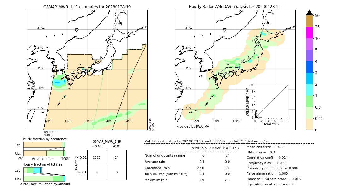 GSMaP MWR validation image. 2023/01/28 19