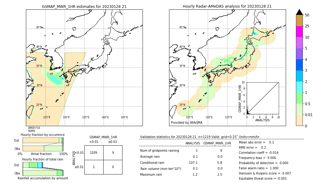 GSMaP MWR validation image. 2023/01/28 21