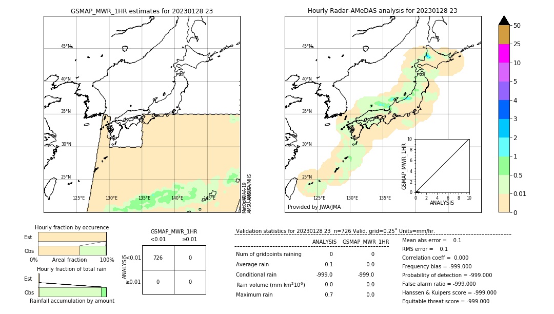 GSMaP MWR validation image. 2023/01/28 23