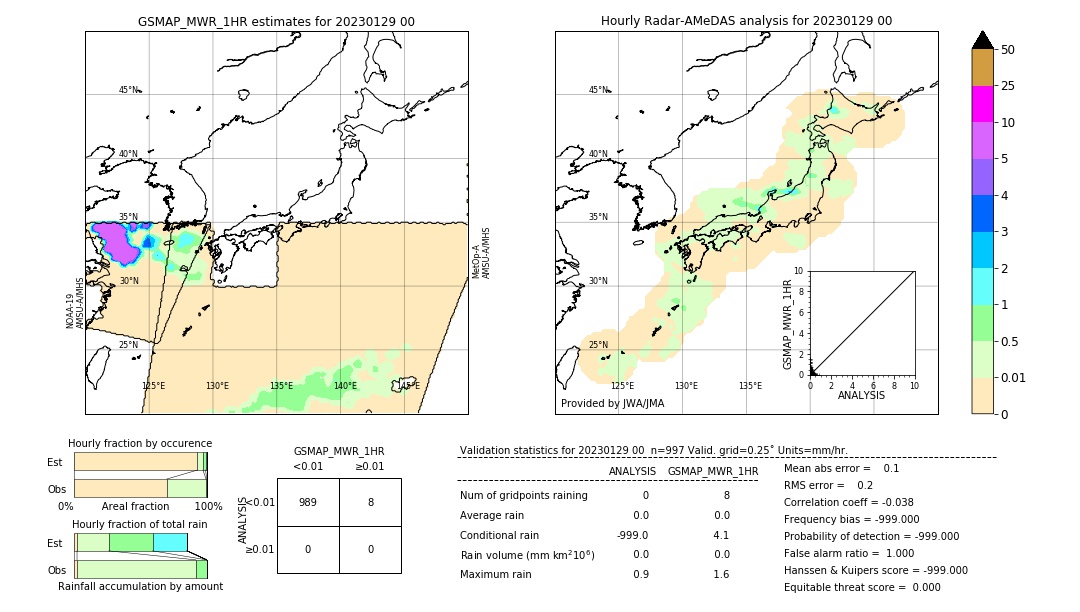 GSMaP MWR validation image. 2023/01/29 00