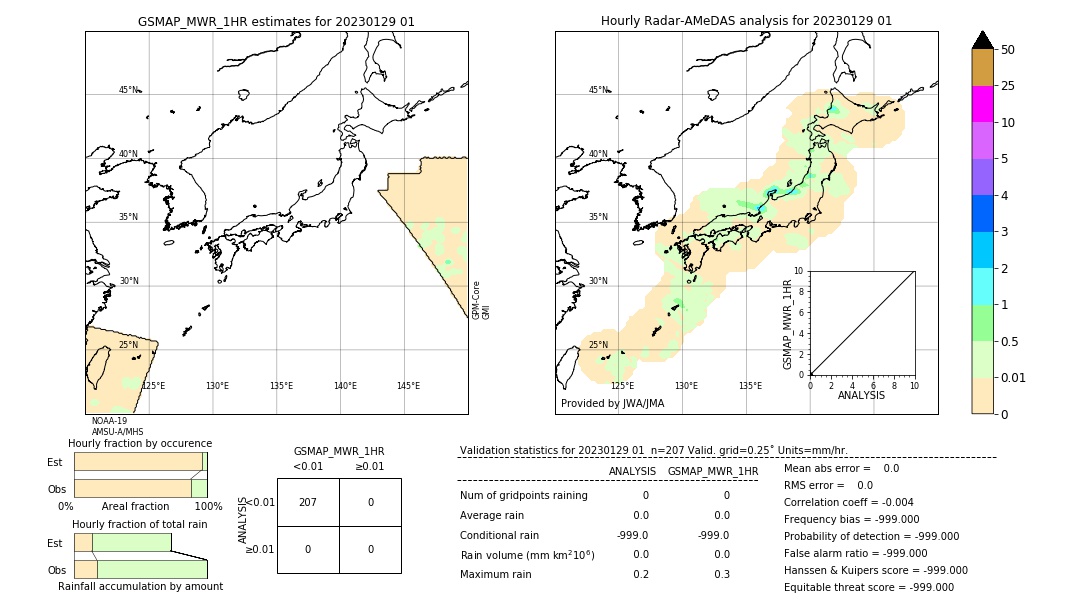 GSMaP MWR validation image. 2023/01/29 01