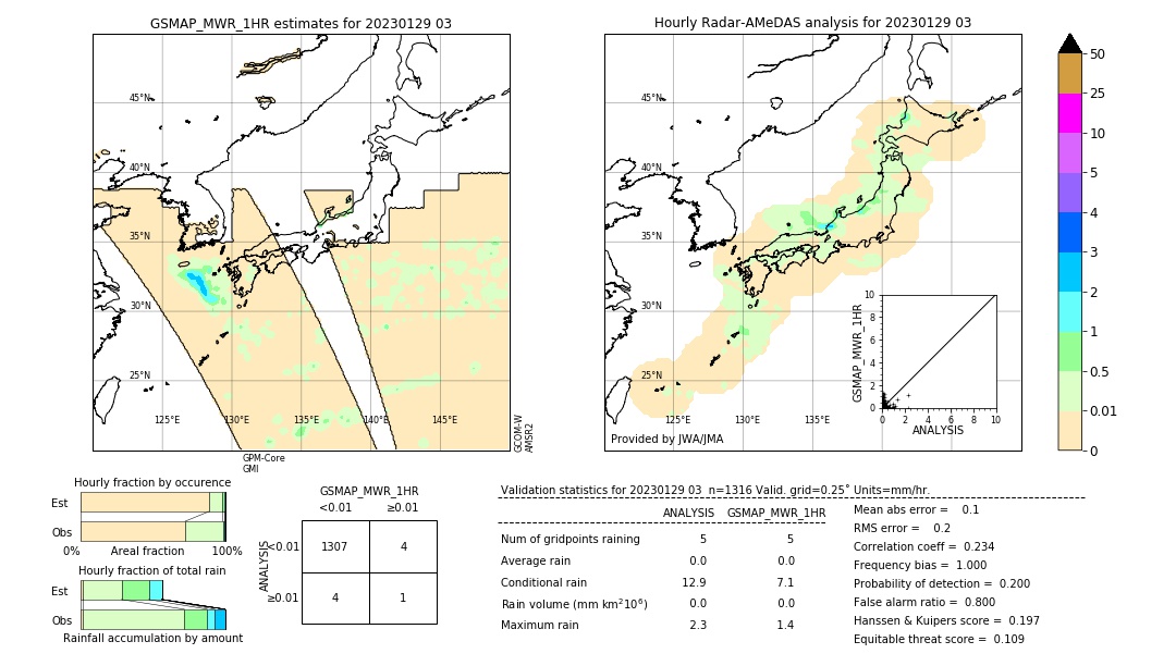 GSMaP MWR validation image. 2023/01/29 03