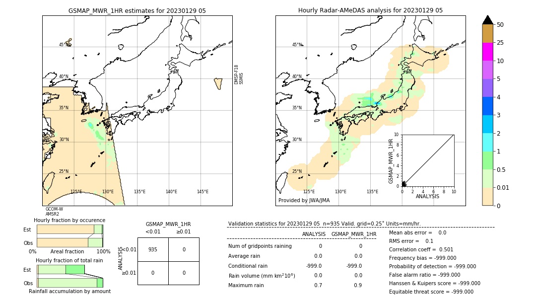 GSMaP MWR validation image. 2023/01/29 05