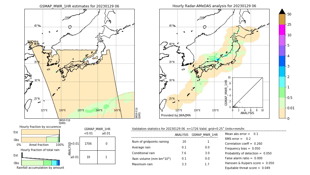 GSMaP MWR validation image. 2023/01/29 06