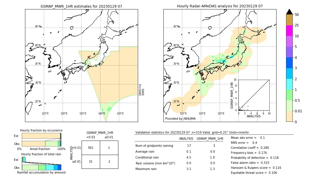 GSMaP MWR validation image. 2023/01/29 07