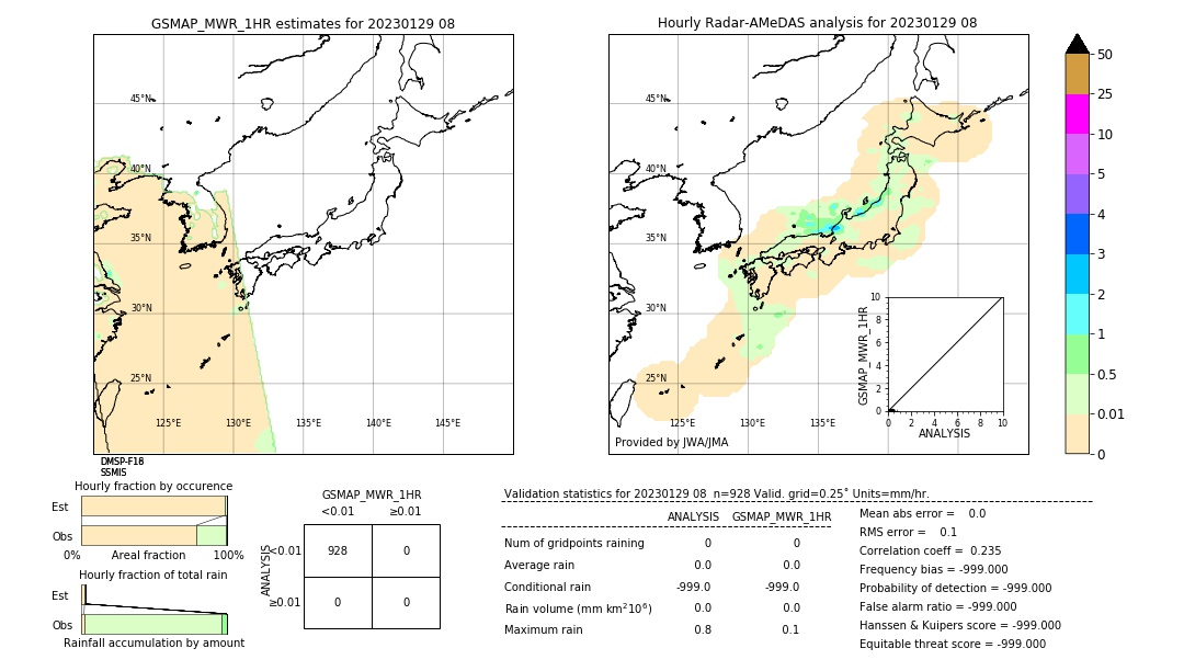 GSMaP MWR validation image. 2023/01/29 08