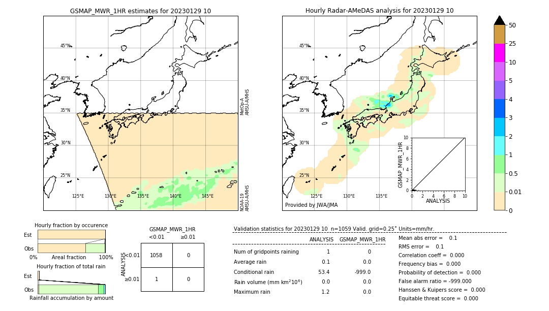 GSMaP MWR validation image. 2023/01/29 10