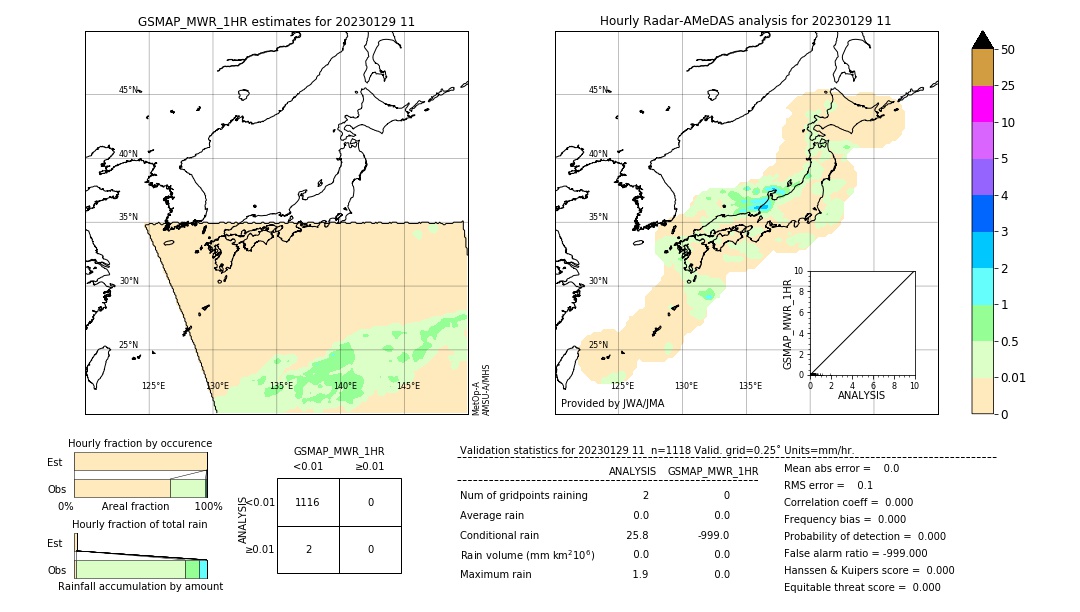 GSMaP MWR validation image. 2023/01/29 11