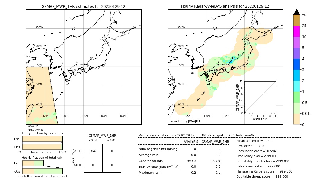 GSMaP MWR validation image. 2023/01/29 12