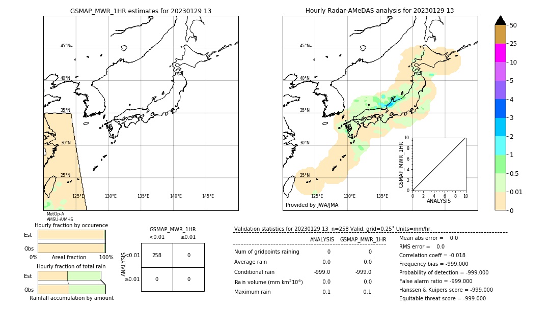 GSMaP MWR validation image. 2023/01/29 13