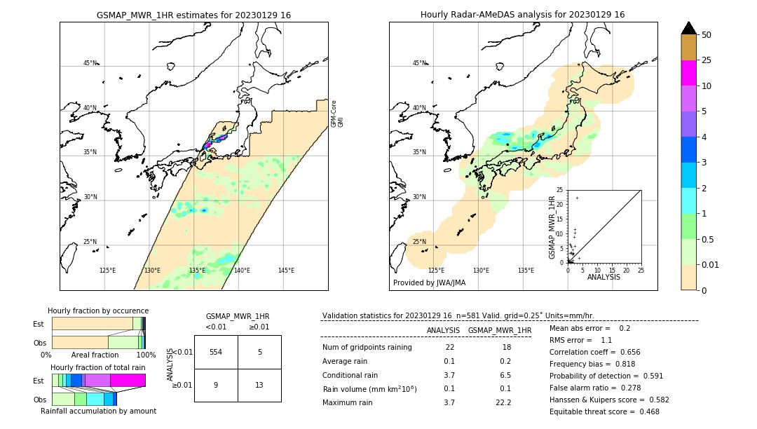 GSMaP MWR validation image. 2023/01/29 16