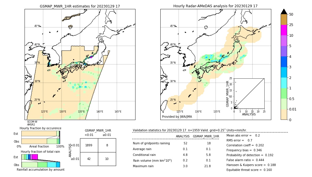 GSMaP MWR validation image. 2023/01/29 17