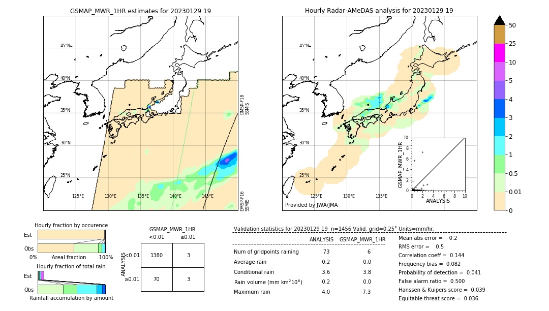 GSMaP MWR validation image. 2023/01/29 19