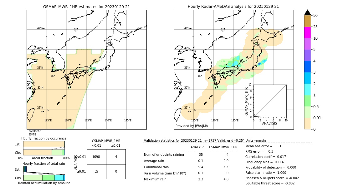 GSMaP MWR validation image. 2023/01/29 21