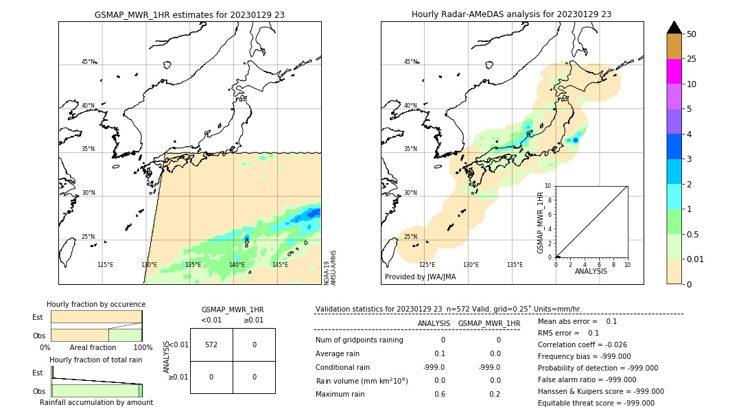 GSMaP MWR validation image. 2023/01/29 23