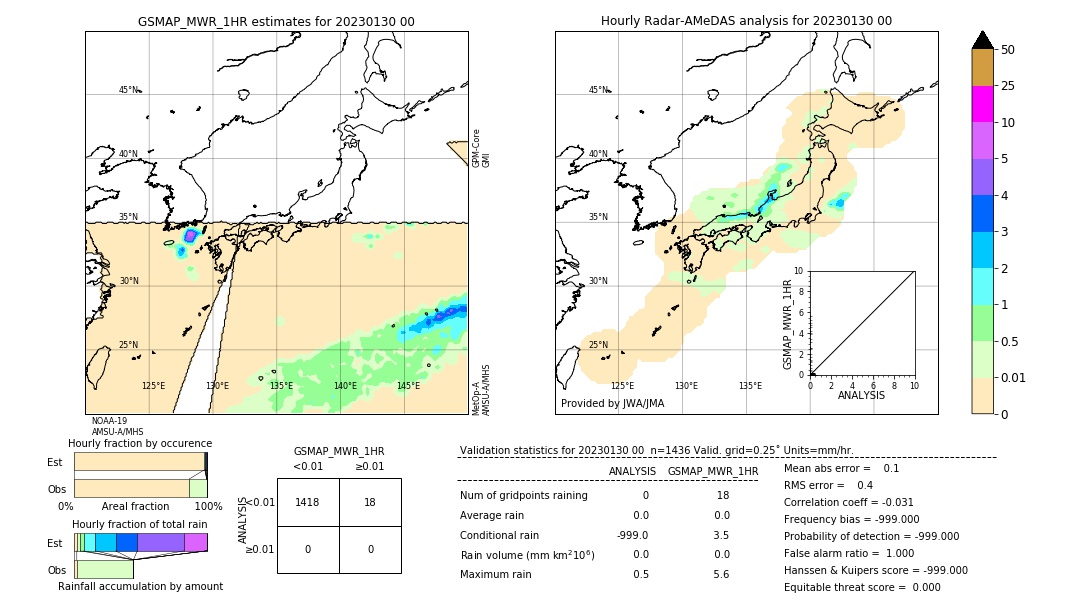 GSMaP MWR validation image. 2023/01/30 00