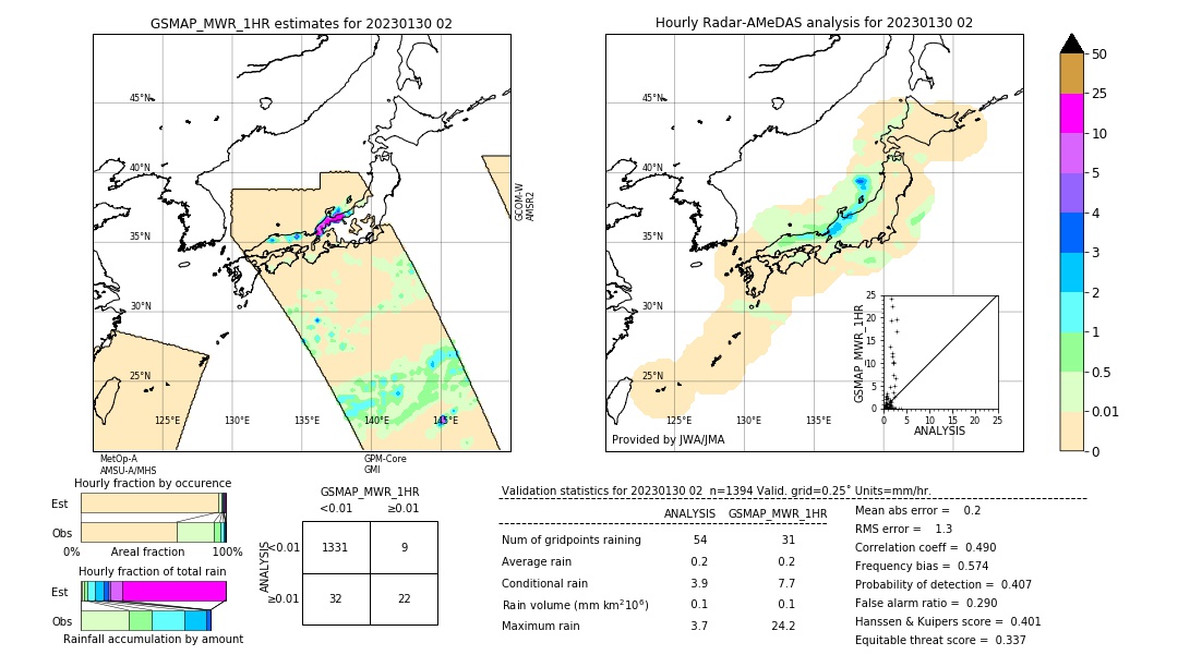 GSMaP MWR validation image. 2023/01/30 02